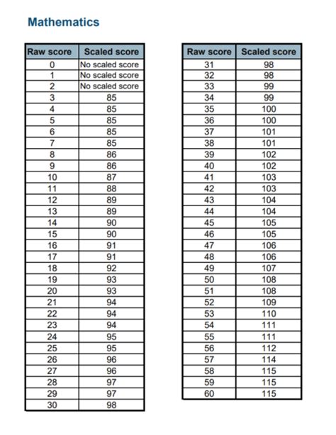 how to read sats results 2023
